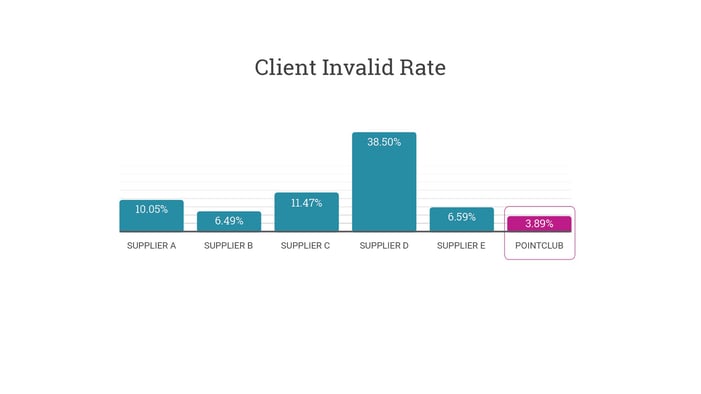 Client Invalid Rate _ R2.jpg