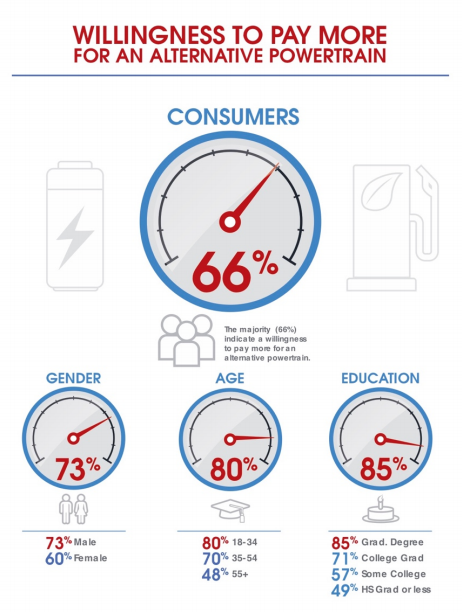 powertrain graphic